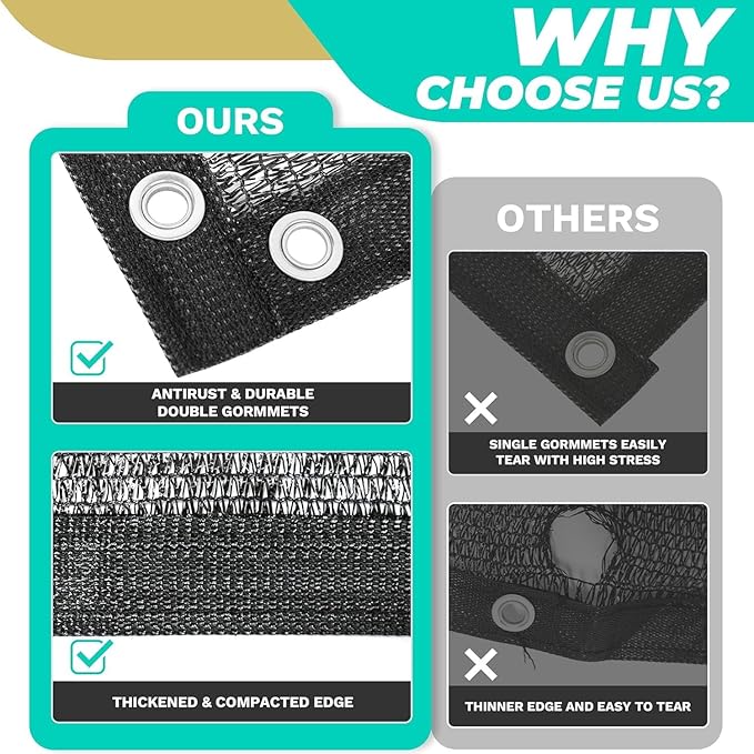 Royal Shade 50% Black Shade Cloth 16FT x 16FT Mesh Tarp with Grommets for Garden Patio, Plant Shading, Greenhouse, Pergola, Chicken Coop, Dog Kennel, Lawn (We Make Custom Size)