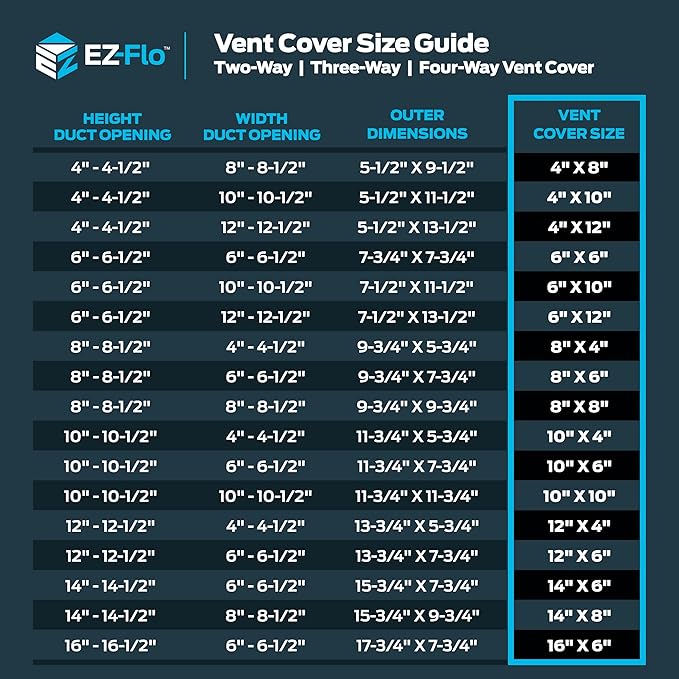 EZ-FLO 12 x 6 Inch (Duct Opening) Air Vent Cover for Wall or Ceiling, Three-Way Ventilation Register, Solid Steel HVAC Register Cover, White, 61615