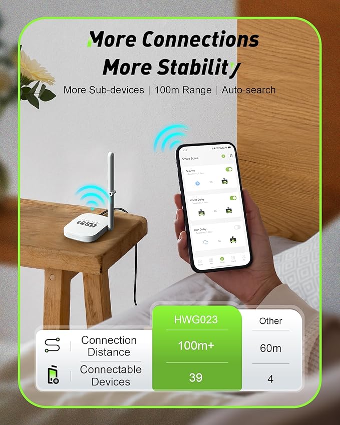 RainPoint 2-Zone WiFi Hose Timer, Smart Irrigation System