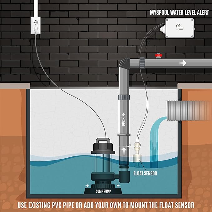 Water Level Alert with Text Message and Email Notifications, Battery Powered with a Float Sensor