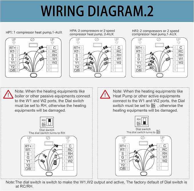 Smart Thermostat 3H/2C, WiFi Household Thermostat for Heat Pump and Conventional Multi-Stage System, Easy DIY Installation, Voice Control, Support Alexa and Google Home, C-Wire Required