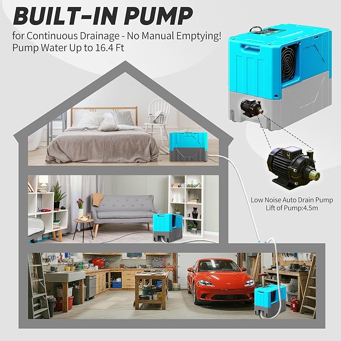 190Pints Commercial Dehumidifier for Basements with Pump Drain Hose, LGR Dehumidifiers with Wheels, Crawl Space Dehumidifier for Basement, Warehouse and Garages Up to 6000 Sq, Blue-2026 Upgraded-3PC