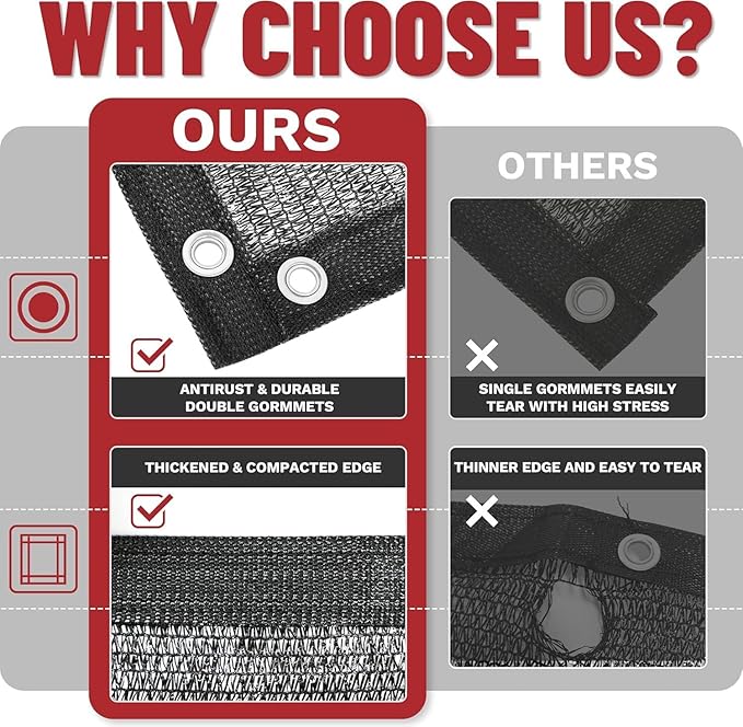 ShadeMart 30% Shade Cloth for Plant, Black 3FT x 65FT Custom Size Outdoor Shade Tarp, Shade Cover with Upgrade Grommets and Zip Ties, Netting Sunblock Net for Vegetables Flower Garden Greenhouse.