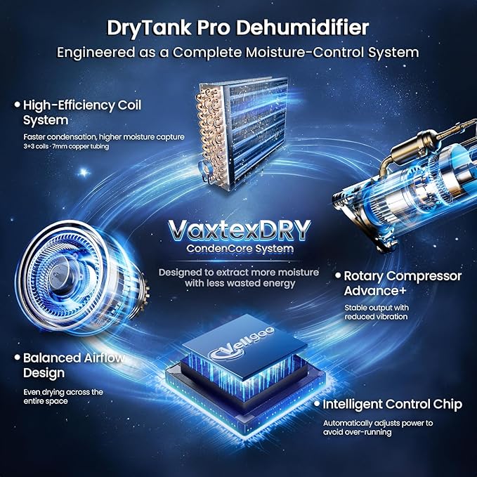 4,500 Sq.Ft Energy Star Most Efficient 2025 Dehumidifier,Vellgoo Max 80 Pint/D Dehumidifier for Basement with Drain Hose, Smart Humidity Control, for Home, Bathroom, Garage