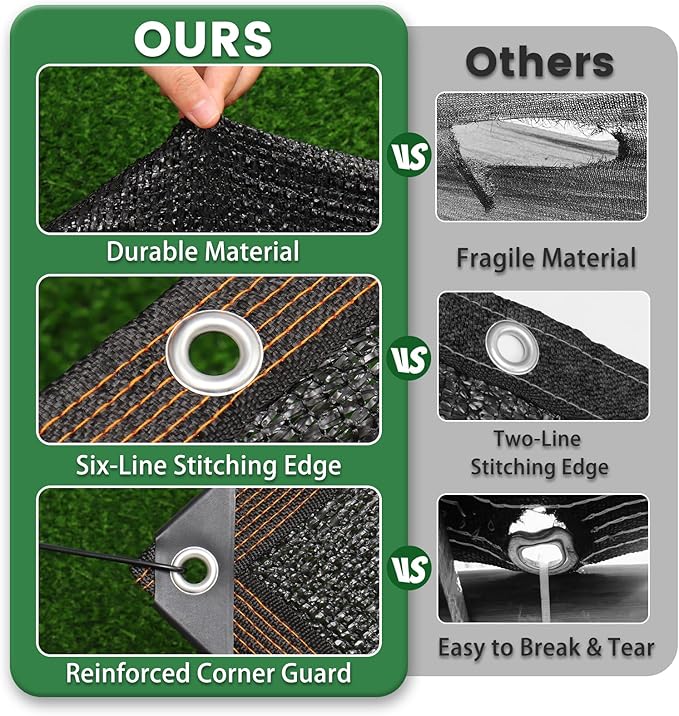 70% Shade Cloth, 10FTx12FT HDPE Mesh Tarp with Reinforced Grommets, Outdoor Sun Shade Net for Greenhouse, Plants, Garden, Pergola, Patio, Chicken Coop (10FT*12FT)