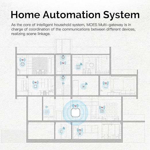 MOES ZigBee & Bluetooth & Mesh Gateway, Tuya Wireless Smart Home Bridge Hub, Only Support Tuya Smart Device Work with Smart Life/MOES App