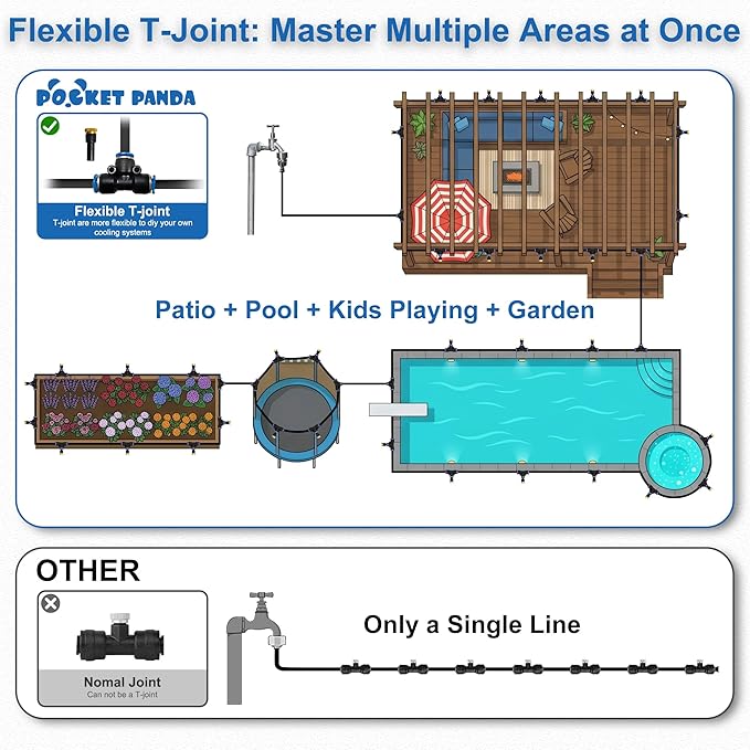 Misters for Outside Patio,Outdoor Water Misting Cooling System,99FT|30M.Backyard Mist Kit for Garden,Greenhouse,Fan,Deck,Umbrella,Canopy,Pool,Porch.Trampoline Sprinkler Park,BBQ Party Accessories