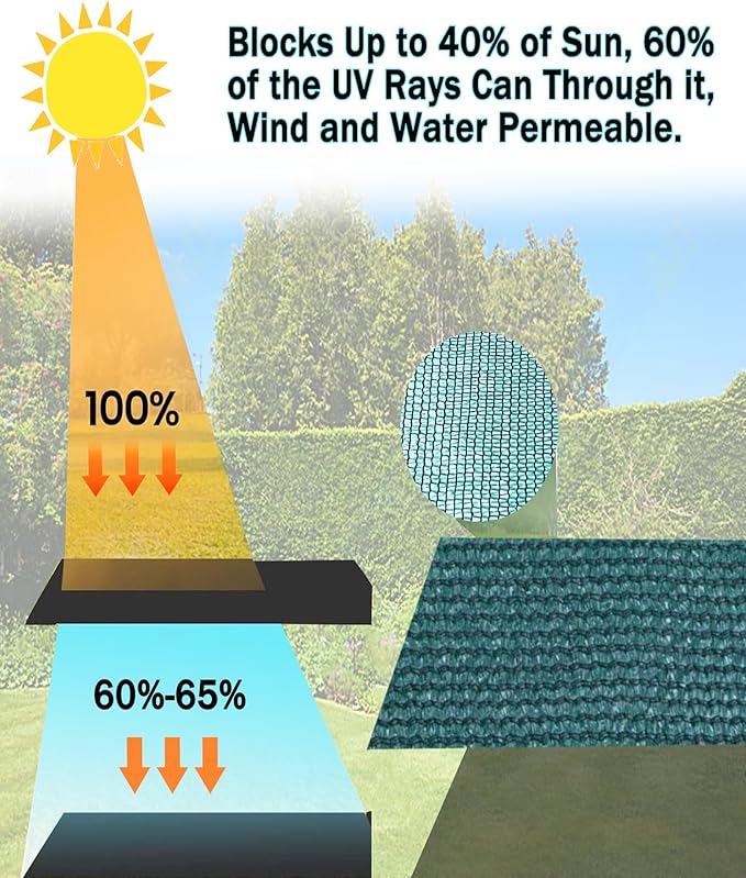 E.share 40% Green Sun Shade Cloth 20FT x 10FT, Breathable Shade Mesh for Garden Patio Greenhouse Plants Vegetables Flowers Raised Beds