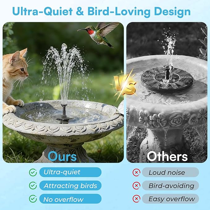 NFESOLAR 6.5W Solar Fountain Pump for Bird Bath, Solar Water Fountain with Dry-run Protection Water Pump, 8 Nozzles Modes, 5Ft Tubing for Pond, Bird Bath, Backyard DIY Water Feature Used