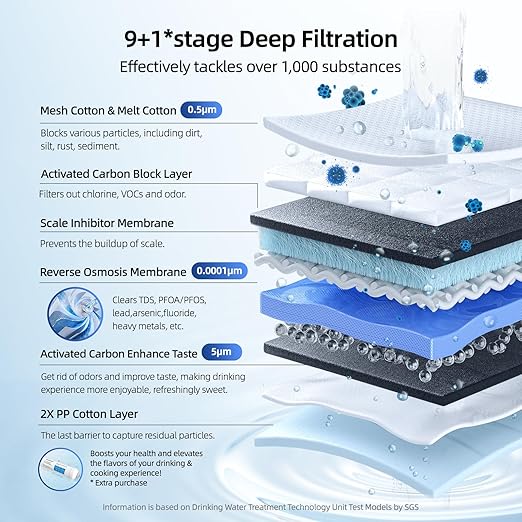 MIZUDO Reverse Osmosis Water Filtration System, 9-Stage Tankless Reverse Osmosis Water Filter, 1000GPD 3:1 Pure to Drain, Smart WiFi RO System Under Sink, LED Faucet, Reduce PFAS