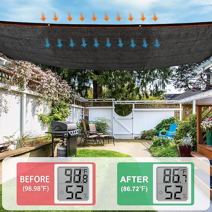 Kesfitt 40% Shade Cloth 8x20 ft, Breathable HDPE Mesh Sun Shade Tarp for Garden & Greenhouse, UV Resistant Outdoor Shade Fabric with Copper Grommets for Plants, Patio, Yard