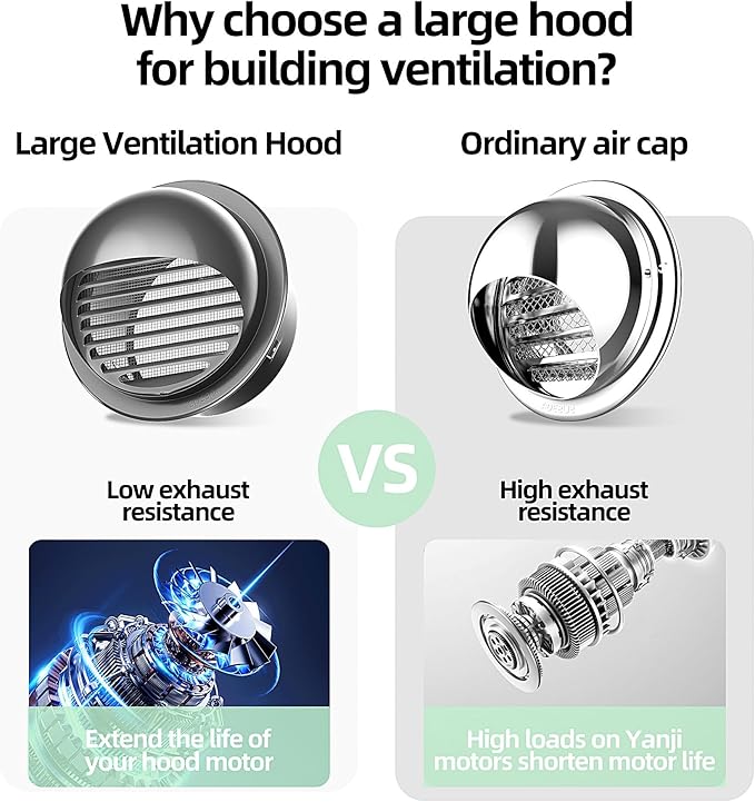 6" in Heavy Duty Thickened 304 Stainless Steel Air Vent Cover Louvered Grille Cover Vent Hood Round Cap Ducting Ventilation Air Outlet with Fly Screen Mesh for House (6inch-150MM Round Cap Black)