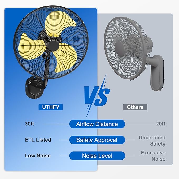 Uthfy 20" Wall Mount Fan,7200CFM High Velocity Wall Fan with 3-Speed,Outdoor Heavy Duty Industrial Oscillating Fan,Ideal for Patio,Garage,Shop,Warehouse,Factory,Greenhouse,Commercial,Porch,Indoor
