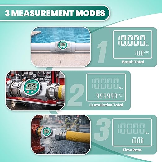 Waterproof 3 Inch Water Flow Meter, 16-343 GPM Digital NPT Flowmeter with EMI Protection for Diesel, Gasoline, Pool, Hydrant, Fire Truck and Oil Tanker, ±1% Accuracy