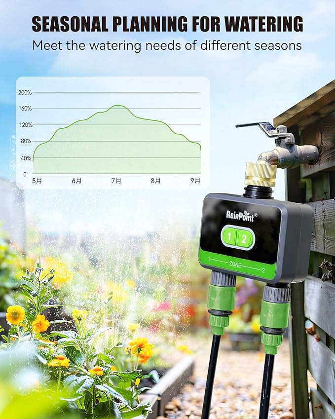 RainPoint WiFi Hose Timers 2-Zone, Smart Irrigation System