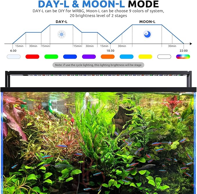SEAOURA 24/7 LED Aquarium Plant Light for 18-24 Inch Fish Tank, Auto On Off with Timer, 9 Colors, Adjustable Brightness, Daylight & Moonlight Mode, Full Spectrum Fish Tank Light for Plants