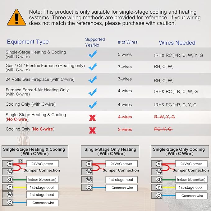 Heagstat WiFi Thermostats for Home Single-Stage 1Heat/ 1Cool, APP Remote Control, 7-Day or 0-Day Programmable. (C-Wire Required)