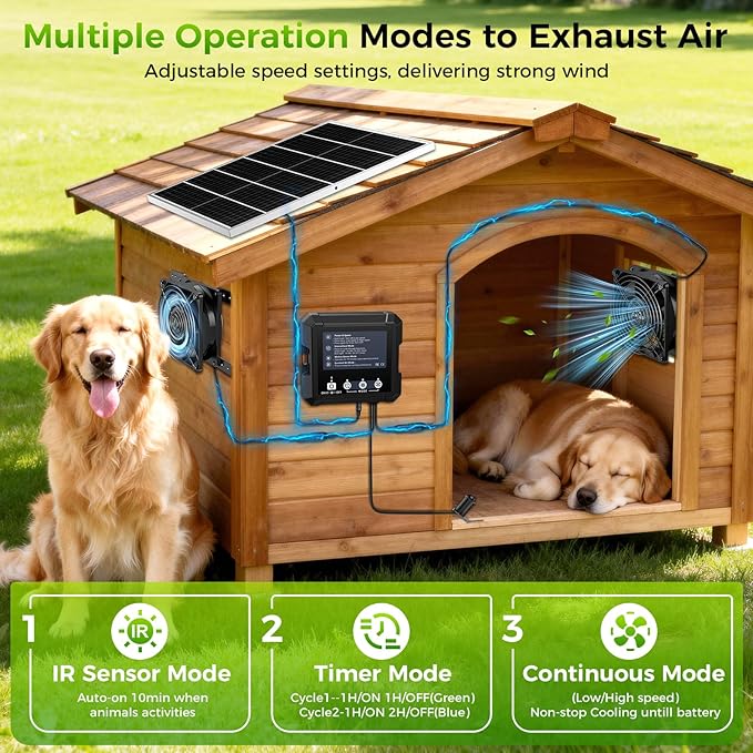 25W Smart Solar Fan for Chicken Coop w 2500mAh Battery, Greenhouse Solar Powered Fan w 3 Modes, IP65 Waterproof Solar Exhaust Fan for Dog House Vent Shed Garage Cooling