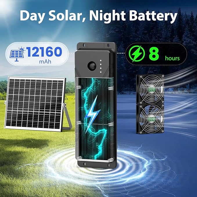 Solar Fan with Battery, Solar Fan for Greenhouse & Chicken Coop, Rechargeable Solar Fans for Outside, Solar Powered Exhuast Fans for Outdoor Doghouse Shed Circulation Vent Ventilation Cooling
