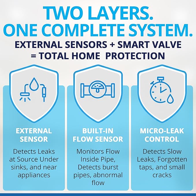 Adaptor Smart WiFi Water Leak Detection Valve & Water Detector Sensor Bundle, Automatic Shut Off, ¾” Pipe Compatible, App Alerts, Home Flood Sensor Prevention System
