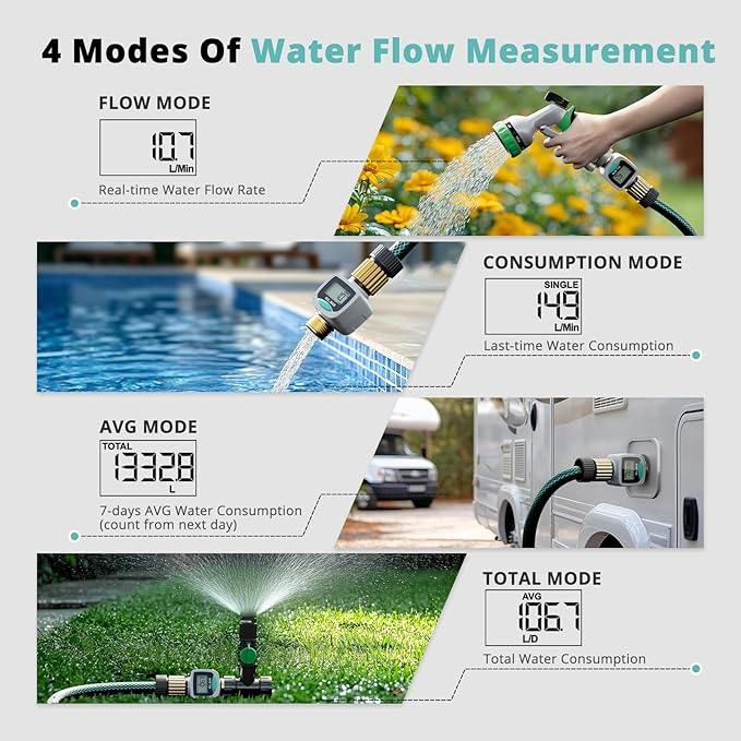 QUOBAS Water Flow Meter with Brass Fittings, Easy-Install Garden Hose Flow Meter for RV, Outdoor Plants, Lawn & Pool, Waterproof Screen, Tracks Gallon/Liter Usage, 4 Modes