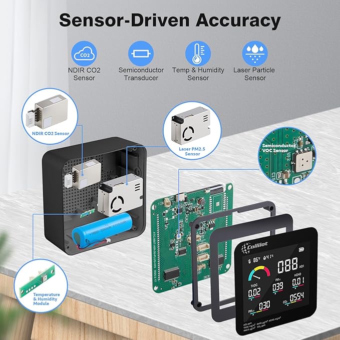Air Quality Monitor Indoor – CO2 Detector, VOC Meter and AQI Tester Tracks TVOC, HCHO, PM2.5 & PM10 with Temperature & Humidity Sensor for Home Office (Black)