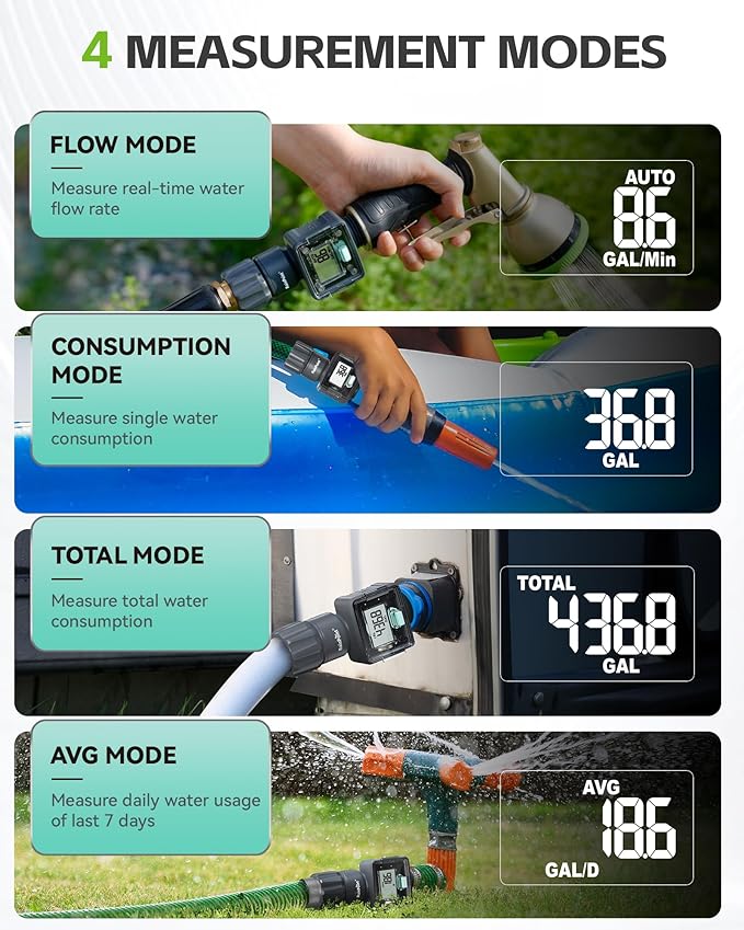 RAINPOINT Water Flow Meter, Measure Consumption and Flow Rate up to 9999.9 Gallon/Liter, ±5% Accuracy, Water Meter for RV, Garden Hose, Pool, Lawn Sprinkler & Nozzle Sprayer