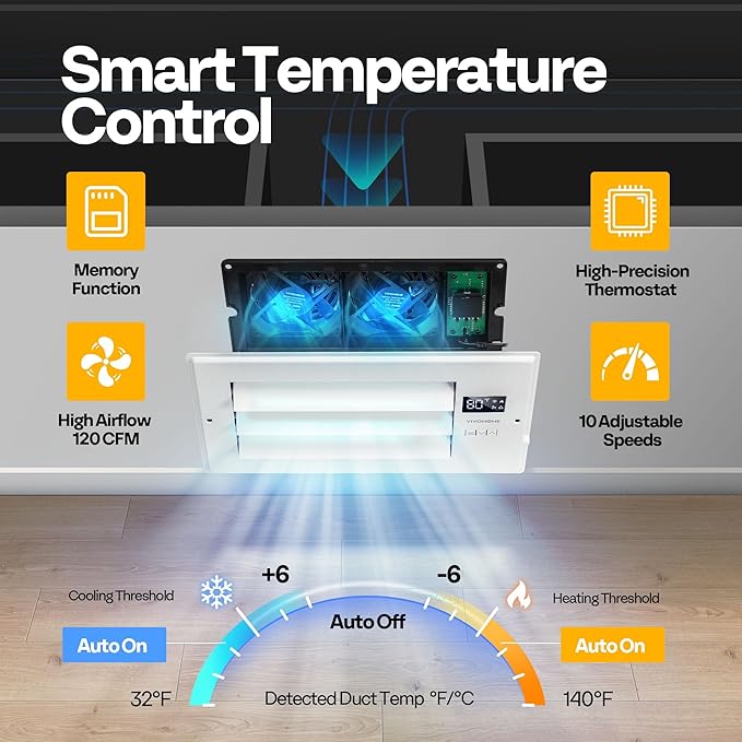 VIVOHOME 6'' x 10'' Opening Register Booster Fan with Adjustable Wind Direction Louver, Smart Intelligent Thermostat & 10-Speed Remote Control - 11.6" x 7.5" Vent Cover for Room, Floor, Wall - White