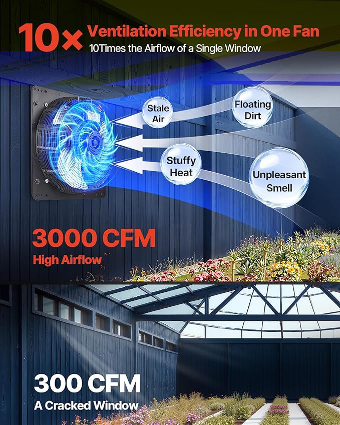 VEVOR 20'' Exhaust Fan, Wall Mounted Attic Fan with Variable Speed controller, 3000 CFM, Automatic Shutter, Ventilation and Cooling, Black