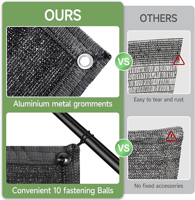 FOTMISHU 75%-80% Shade Cloth 6.5ftx10ft Heavy Duty Anti-Aging Sun Mesh UV Resistant Net, Sunblock Garden Shade Mesh Tarp for Plant Cover, Barn or Kennel, Flowers, Plants, Used for 3 Years or Even Long