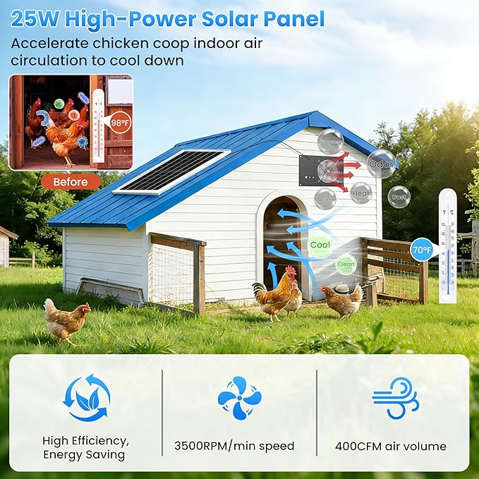 Solar Fan for Chicken Coop with Battery and Timer, 25W 15000 mAh Solar Powered Exhaust Fan for Greenhouse, Outdoor, Shed, Vent, Doghouses, Windows, RV, High Wind Speed, Rainproof
