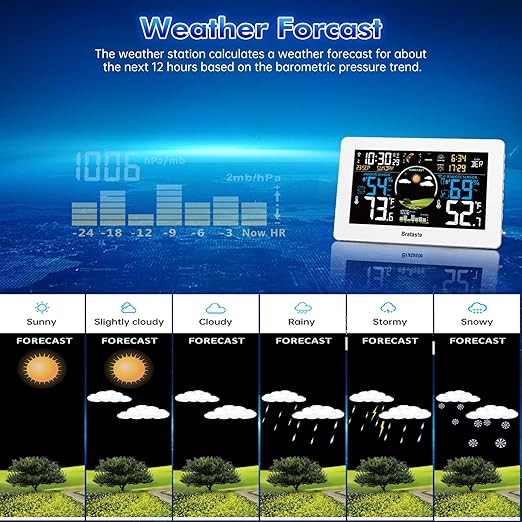 Weather Station Wireless Indoor Outdoor, Digital Thermometer, 7.5'' VA Display Home Weather Stations, Accurate Temperature Humidity Gauge with Weather Forecast, Atomic Clock,White
