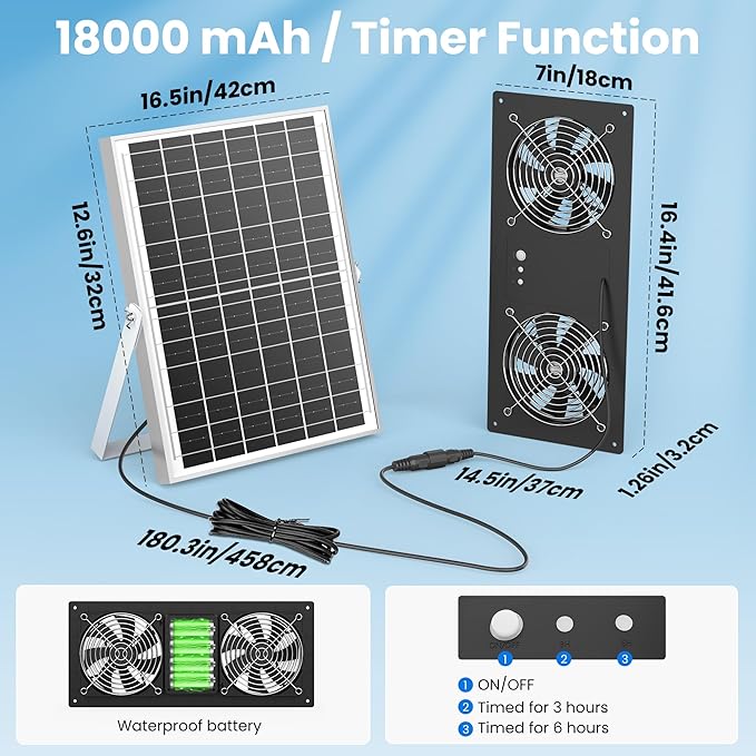Solar Fan for Chicken Coop with Battery and Timer, 40W 18000 mAh Solar Powered Exhaust Fan for Greenhouse, Outdoor, Shed, Vent, Doghouses, Windows, RV, High Wind Speed, Rainproof