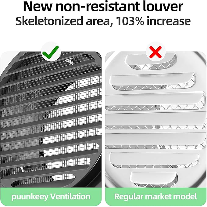6" in Heavy Duty Thickened 304 Stainless Steel Air Vent Cover Louvered Grille Cover Vent Hood Round Cap Ducting Ventilation Air Outlet with Fly Screen Mesh for House (6inch-150MM Round Cap Black)