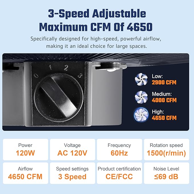 20 Inch Floor Fan, Max 4650 CFM Industrial Fan, 3-speed and 360°Adjustable Tilt, Metal Construction and Aluminum Blades, Ideal for Warehouse, Workshop, Factory, Garage