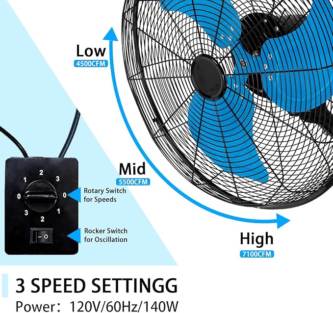 20" Wall Mount Fan, 7100CFM Heavy Duty Wall Fan with 3-Speed & Adjustable Tilt, High Velocity Industrial Oscillating Fans for Garage, Factory, Patio, Indoor, Porch, Shop & Commercial Use - ETL Listed