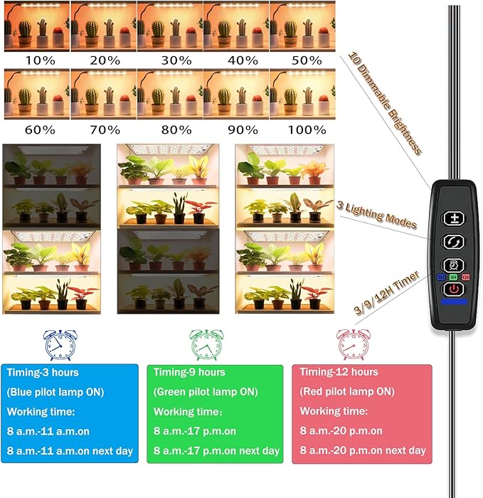 Rocoking Grow Lights for Indoor Plants,Ultra-Thin Panel Grow Lamp,158LEDs Full Spectrum Grow Lights for Under Cabinet Plant, Grow Lamp with 3/9/12H Timer,10 Dimmable Levels for Plants Growing