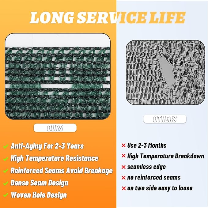 Cool Area 70% 8x12ft Sunblock Shade Cloth Cover Mesh UV Resistant Net for Garden Flower Plant Greenhouse, Dark Green