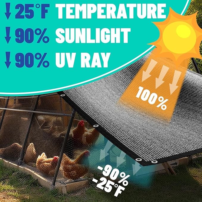 Royal Shade 6' x 4' Black 90% Shade Cloth Dog Kennel Shade Mesh Tarp Sunblock with Grommets for Dog Kennel Cover, Fence Privacy Screen, Greenhouse, Chicken Coop & Pet Playpen (We Make Custom Size)