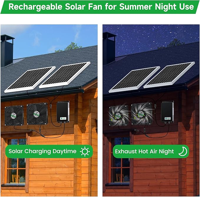 blessny 5.5" Solar Rechargeable 2 Fan Kit for Intake or Exhaust air, Weatherproofed 50W Solar Powered Fans for Outside Chicken Coops, Greenhouses, Shed, Pet House Air Ventilation