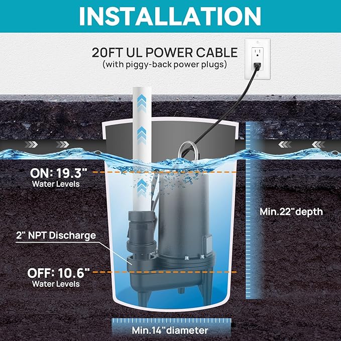 2/5HP Cast Iron Sewage Pump, 5995GPH Submersible Effluent Pump with Auto Float Switch, Ideal for Basement/Sump Applications – Commercial-Grade Drainage System, 20ft Cord