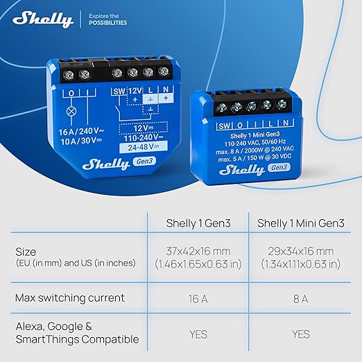 Shelly 1 Mini Gen3, WiFi & Matter Smart Relay Switch with Dry Contacts, 1-Channel 8A, Compatible with Alexa, Home Assistant, SmartThings & Google Home, DYI Garage Door Opener, No Hub Required (2 pack)