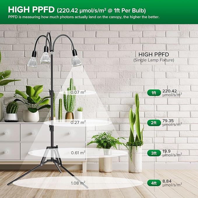 SANSI Upgraded 90W Grow Light with Adjustable Tripod Stand, 5000K 660nm Full Spectrum 700W Equiv. LED Floor Plant Light for Indoor Plants, Grow Lamp with Replaceable Bulbs for High PPFD Growing