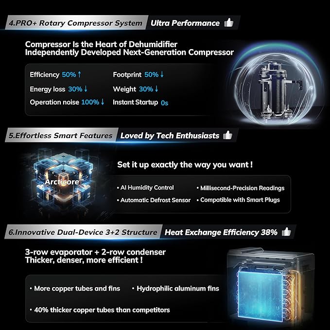 AEOCKY 74 Pint/D Energy Star Version 6.0 Dehumidifier, 4500 Sq.Ft Smart Compressor Dehumidifier with Drain Hose, Intelligent Humidistat,for Basement,Bedroom,Home,Bathroom