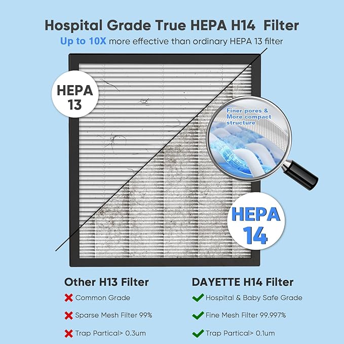 DAYETTE Air Purifiers for Home Large Room Up to 3000 Ft² with HEPA 14 Filter, Pet Air Purifier with Washable Prefilter for Bedroom, Air Cleaner for Smoke Dust Pets Hair Odor, White
