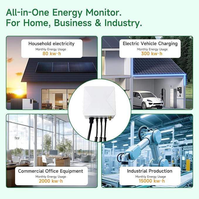 Smart Home Energy Monitor with 3 120A Clamps EdgeAnt, Real-Time Accurate Energy Consumption Tracking and Save Money, Home Energy Automation and Control, Solar Net Metering 2.4 GHz WiFi