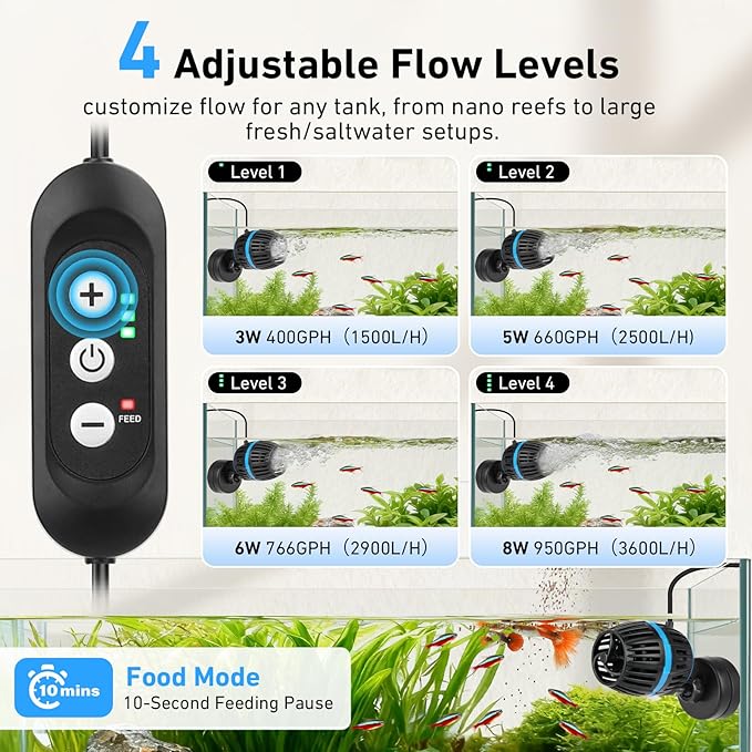AQQA Magnetic Wave Maker for Aquarium - DC 12V Circulation Pump with External Controller, 4-Speed Adjustable Flow & Feeding Mode, Submersible Powerhead for Freshwater Saltwater Tanks (8W 950GPH)