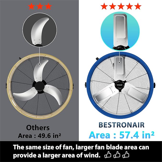 Bestronair 24 Inch High Velocity Drum Fan, 8100CFM Heavy Duty Industrial Floor Fan for Garage, 360° Tilt Metal Shop Fans with 3 Speeds for Warehouse, Factory, Commercial, Basement, Workshop, Gym