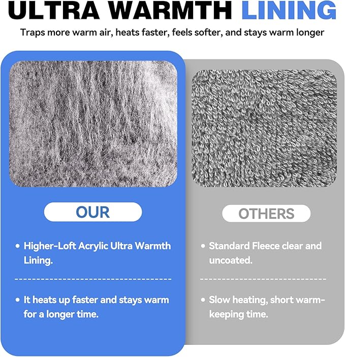 JDL 100% Waterproof Winter Work Gloves for Men & Women, Thermal Insulated Freezer Gloves for Cold Weather, Super Grip Palm
