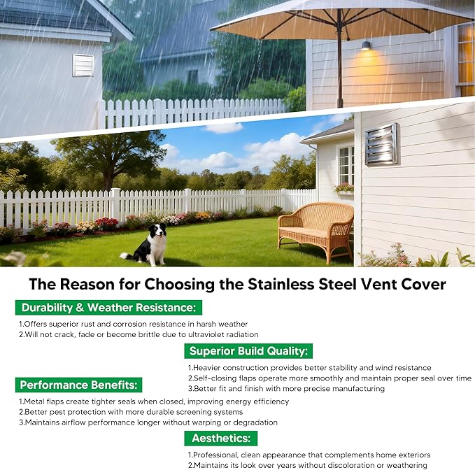 Funmit 5'' Metal Dryer Vent Cover with Fine Mesh Screen, 7" x 7" Stainless Steel Exterior Exhaust Louvered Outdoor Vent Cover Includes 4 Screw for Easy Installation